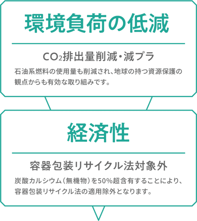 環境負荷の低減・経済性